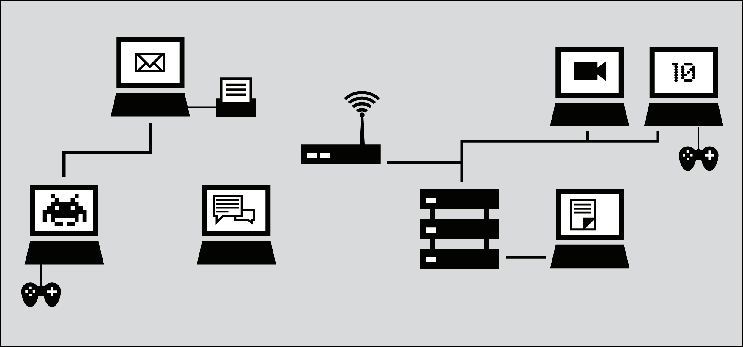 Diagram of a Network of communication.