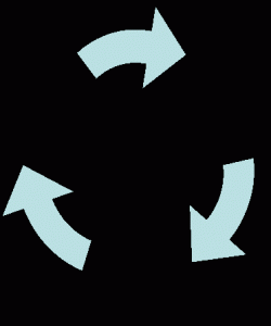 Image of arrows arranged in a circle to indicate a cyclical system.