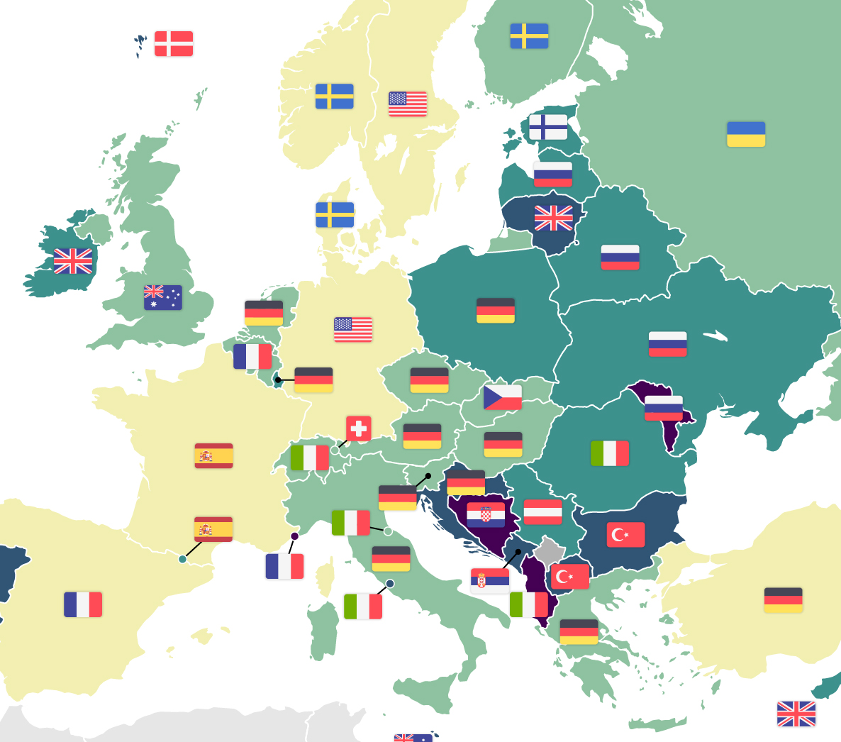 European Emigrant Population Map with Target Country Flags