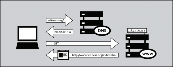 is internet censorship necessary essay