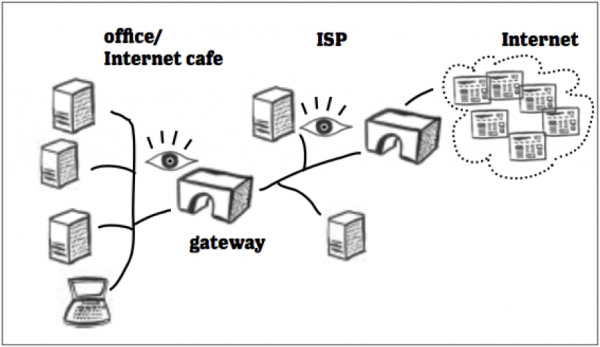 internet censorship essay introduction