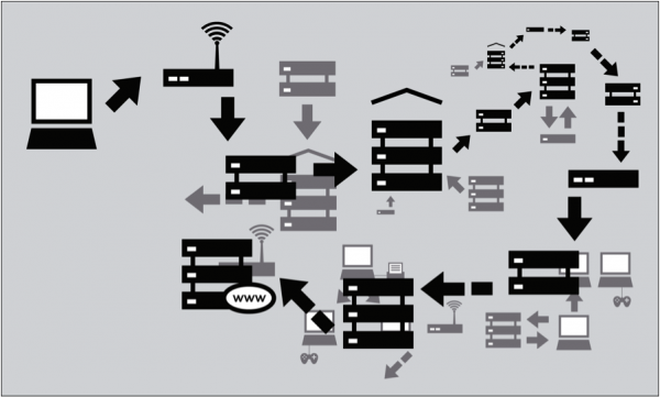 is internet censorship necessary essay